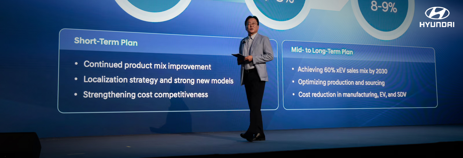 Presentación del CEO Investor Day 2025 de Hyundai Motor Company ante inversionistas globales