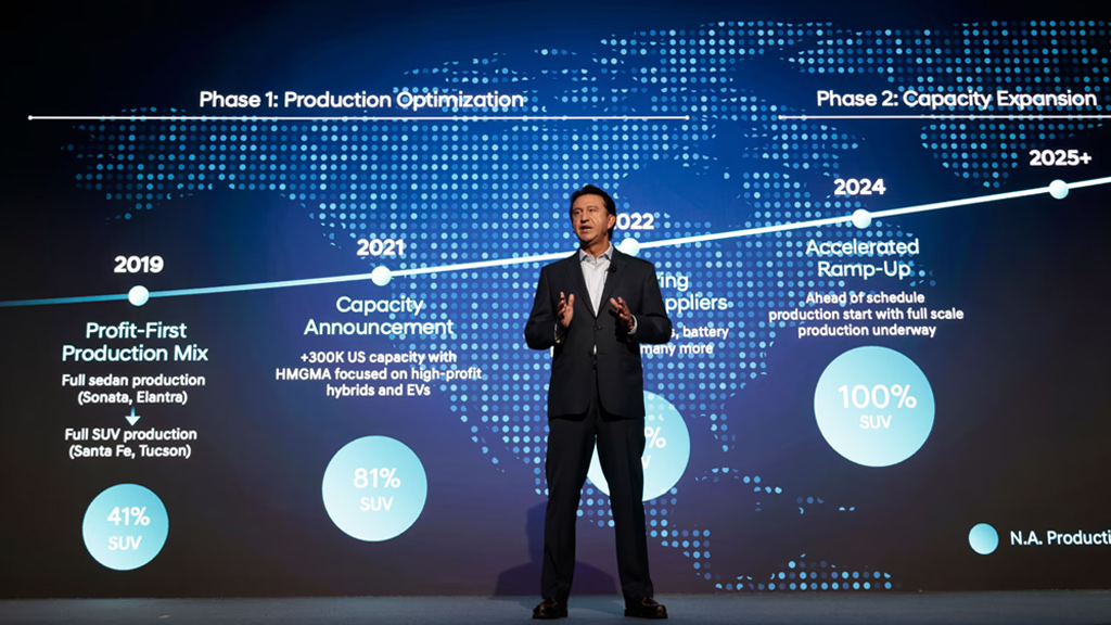 Diapositiva corporativa durante el CEO Investor Day mostrando metas de innovación y crecimiento de Hyundai