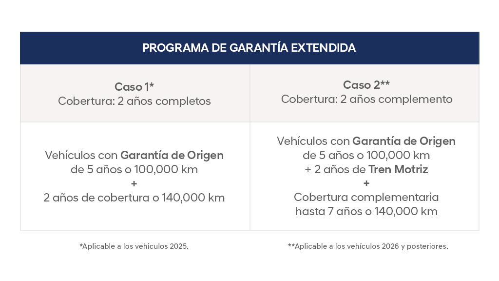 garantia extendida Hyundai