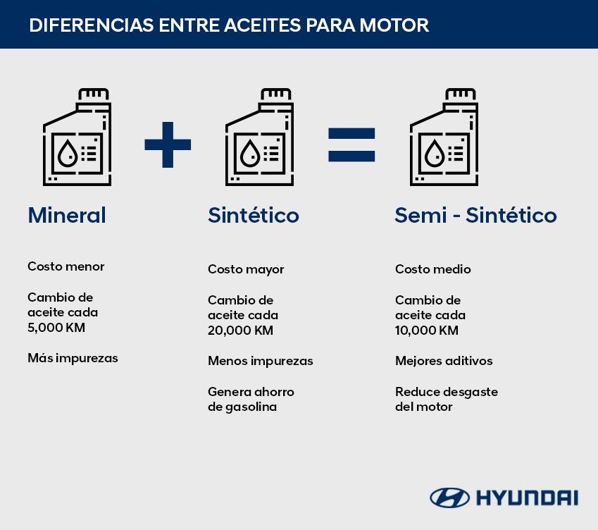 Aceites guía de Hyundai